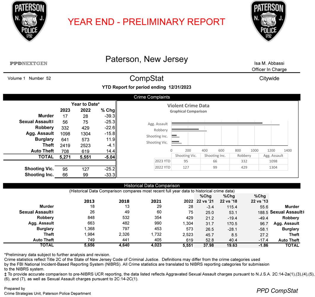 Paterson Police CompStat Data