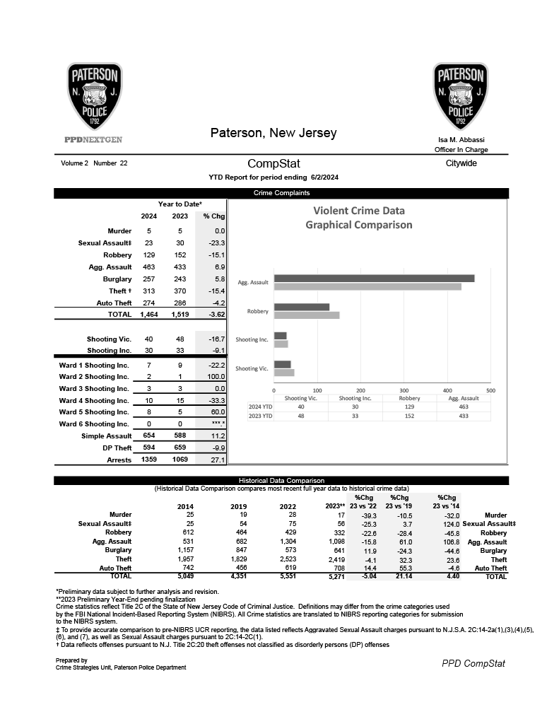 Paterson Police CompStat Data