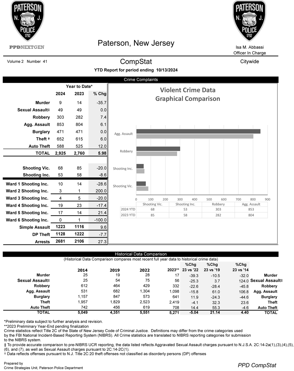 Paterson Police CompStat Data