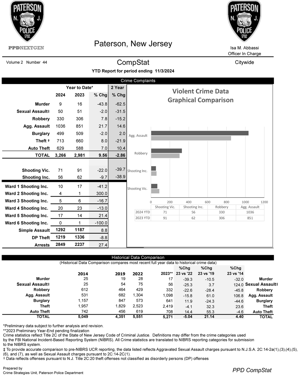 Paterson Police CompStat Data