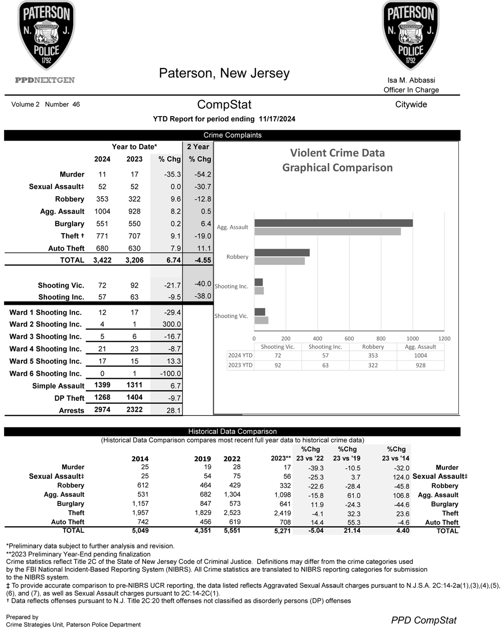 Paterson Police CompStat Data