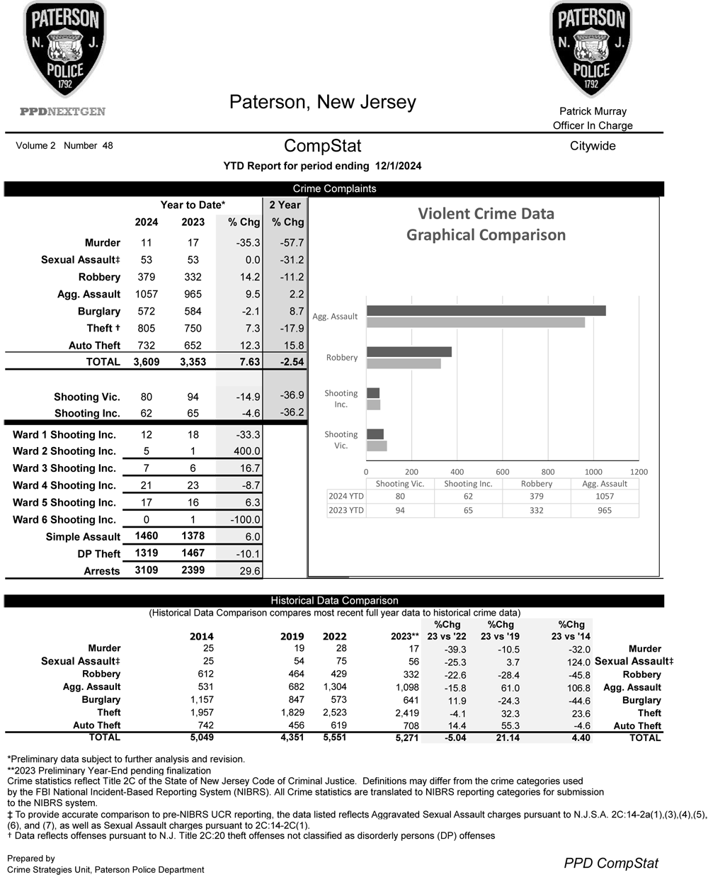 Paterson Police CompStat Data