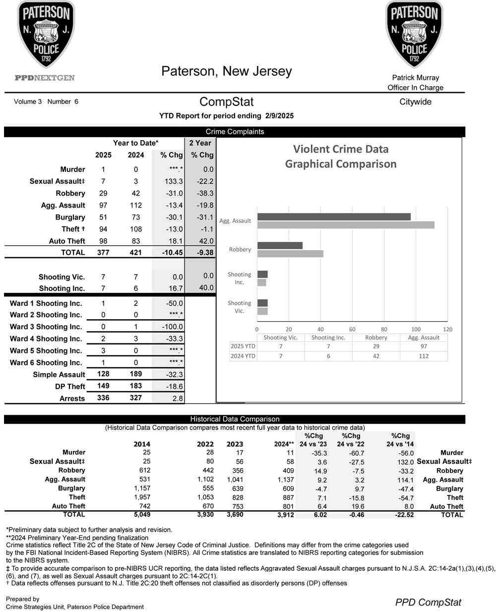 Paterson Police CompStat Data